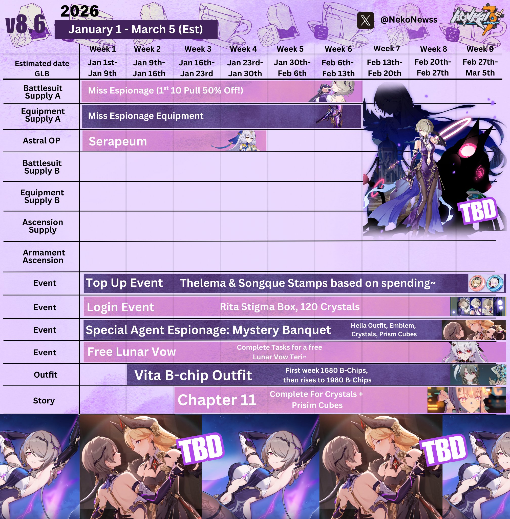 Version 8.6 Schedule