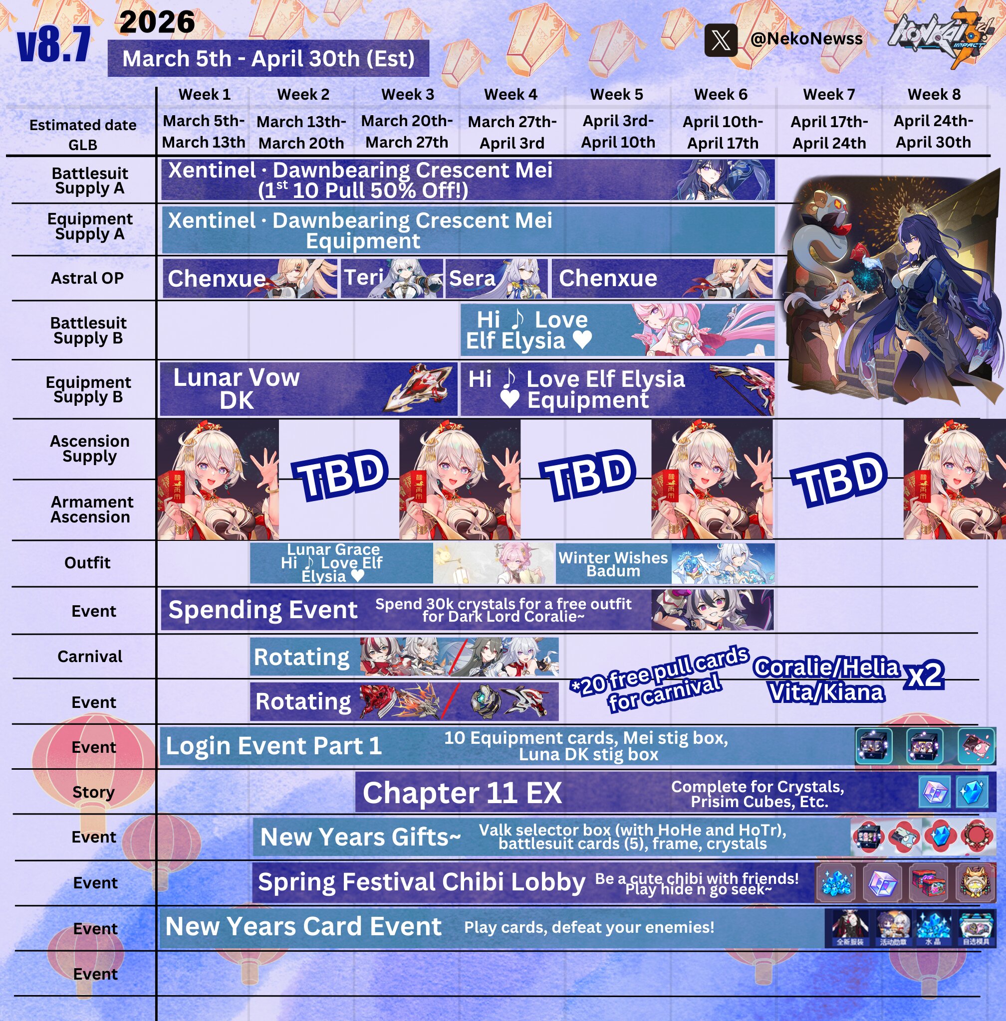 Version 8.7 Schedule