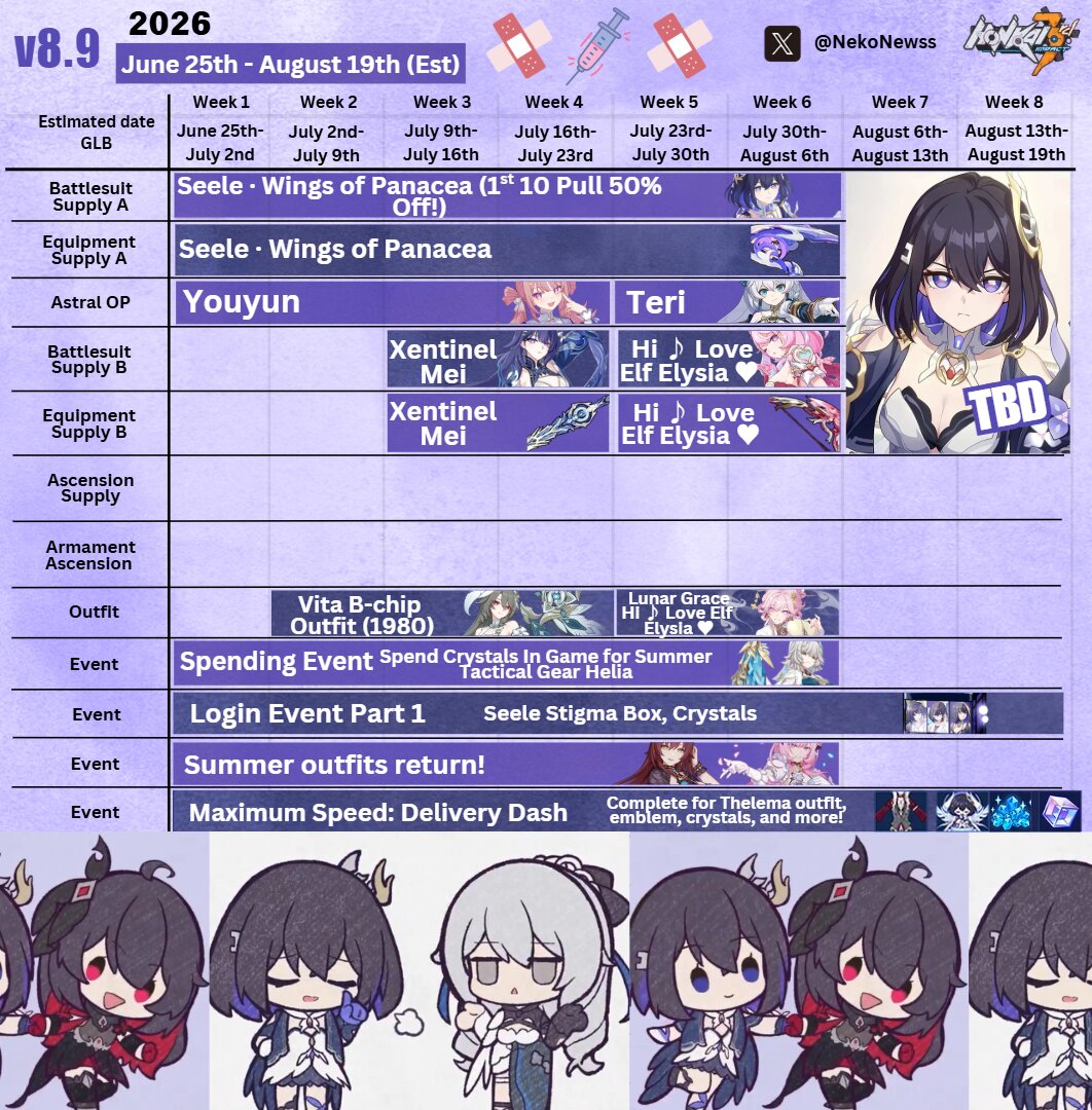 Version 8.9 Schedule