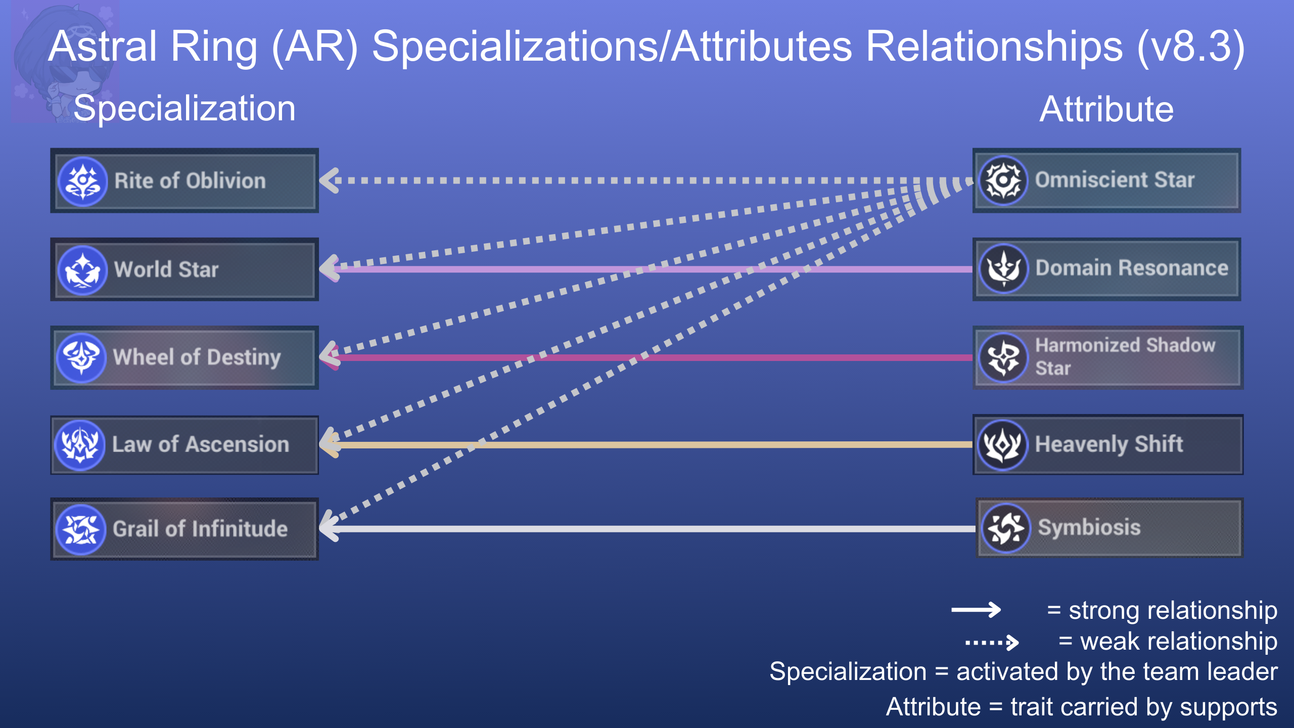 AR Specs-Atrrs Relationships