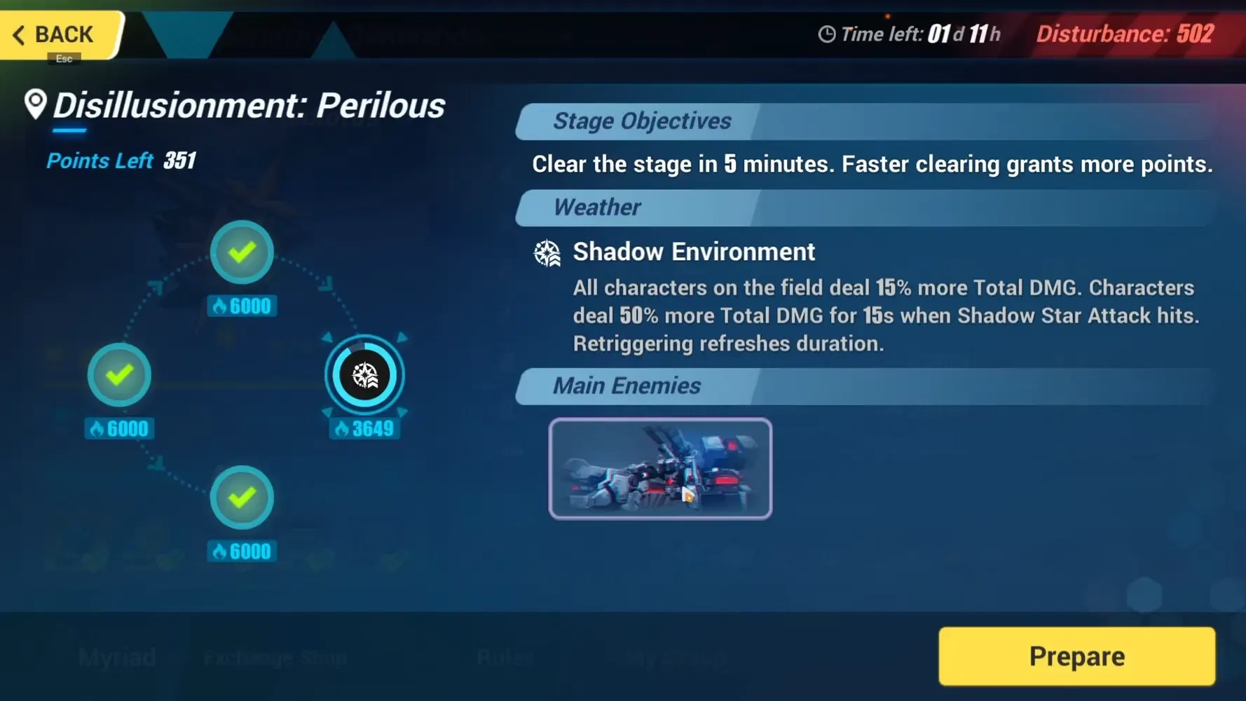 Abyss Boss Info