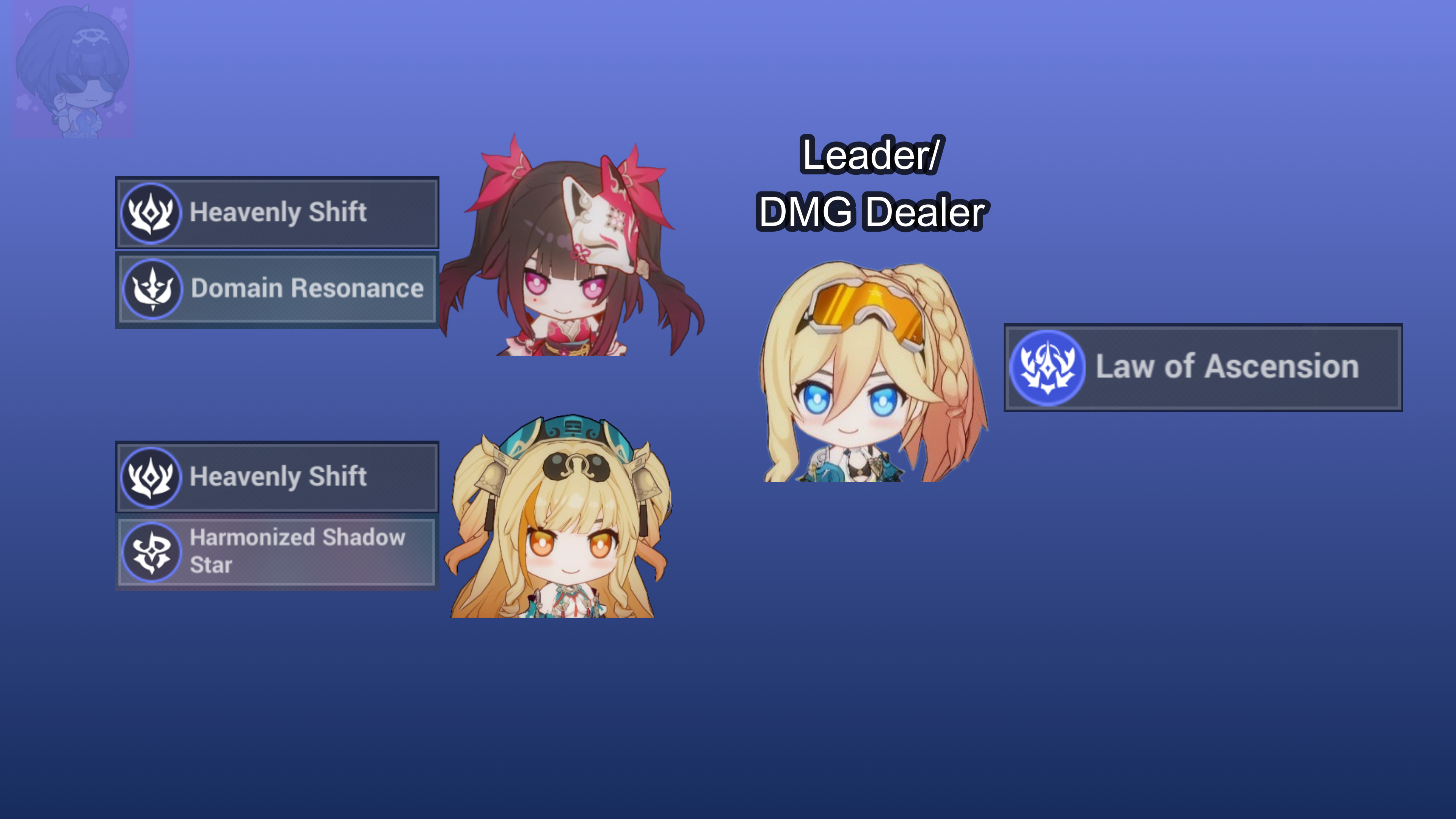 Team Example 4