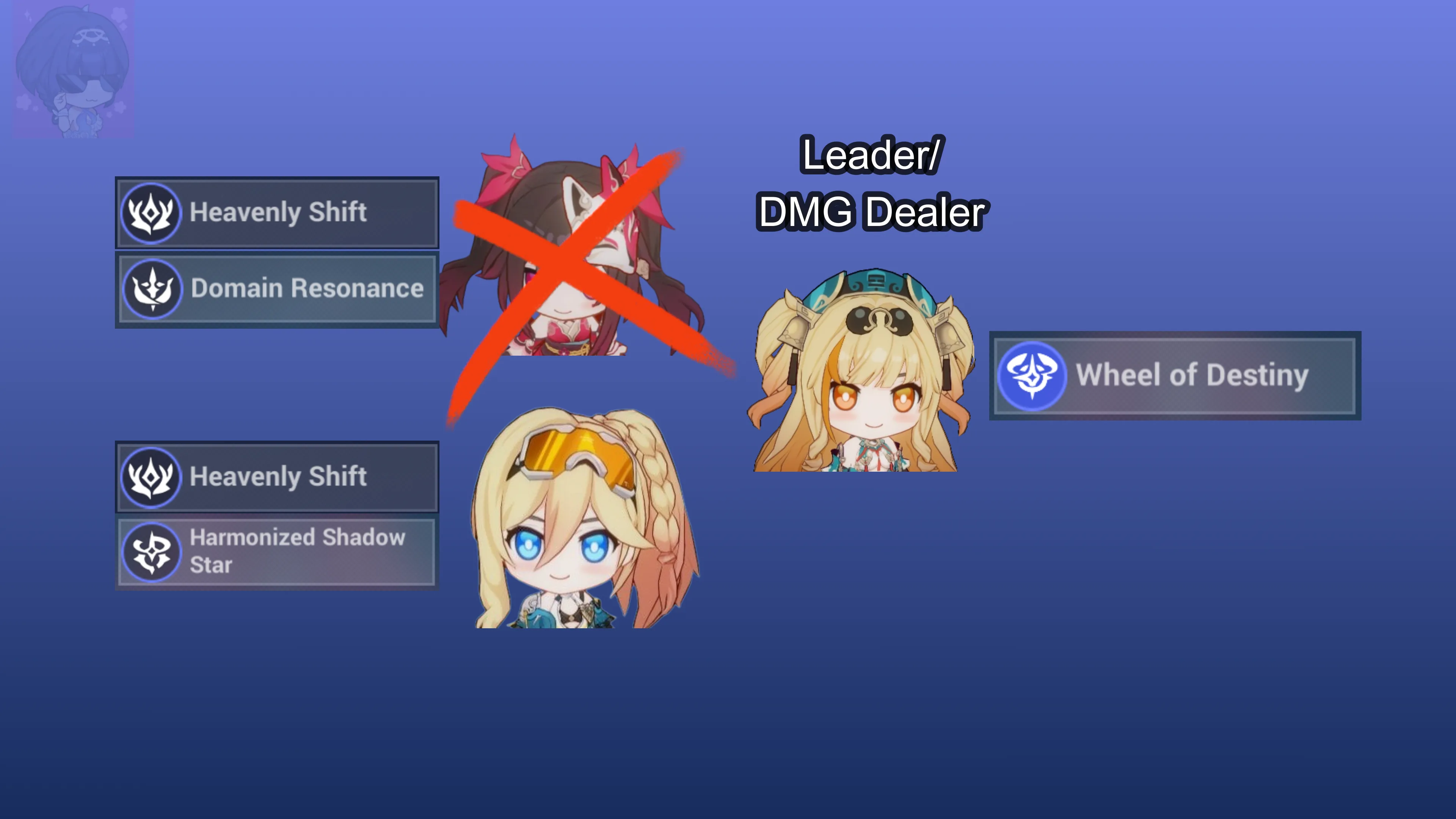 Team Example 5