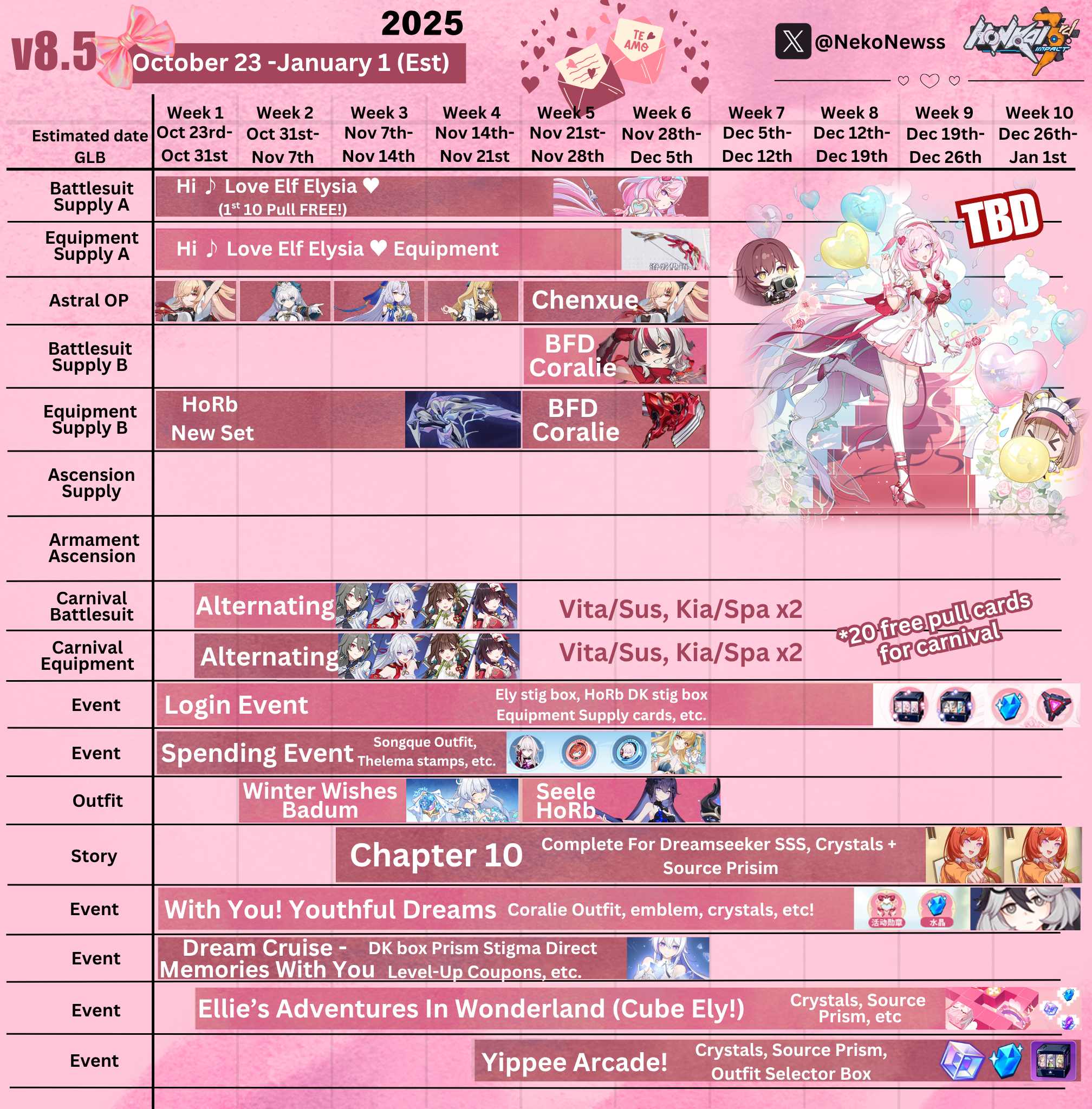 [Version 8.5] Projected Schedule