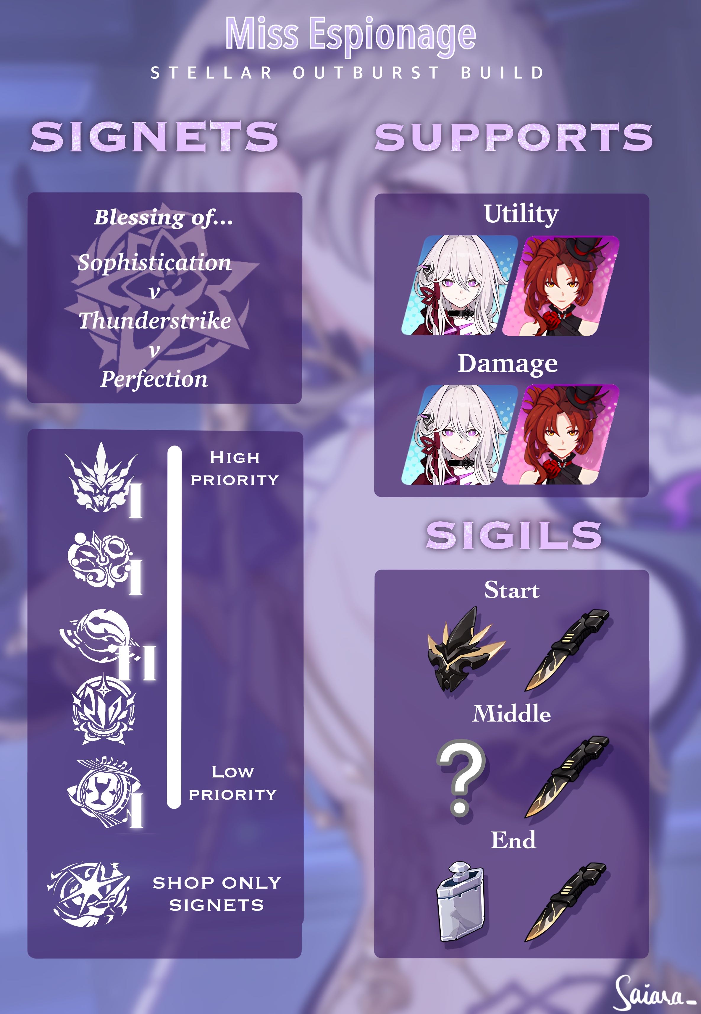 Stellar Outburst Summary