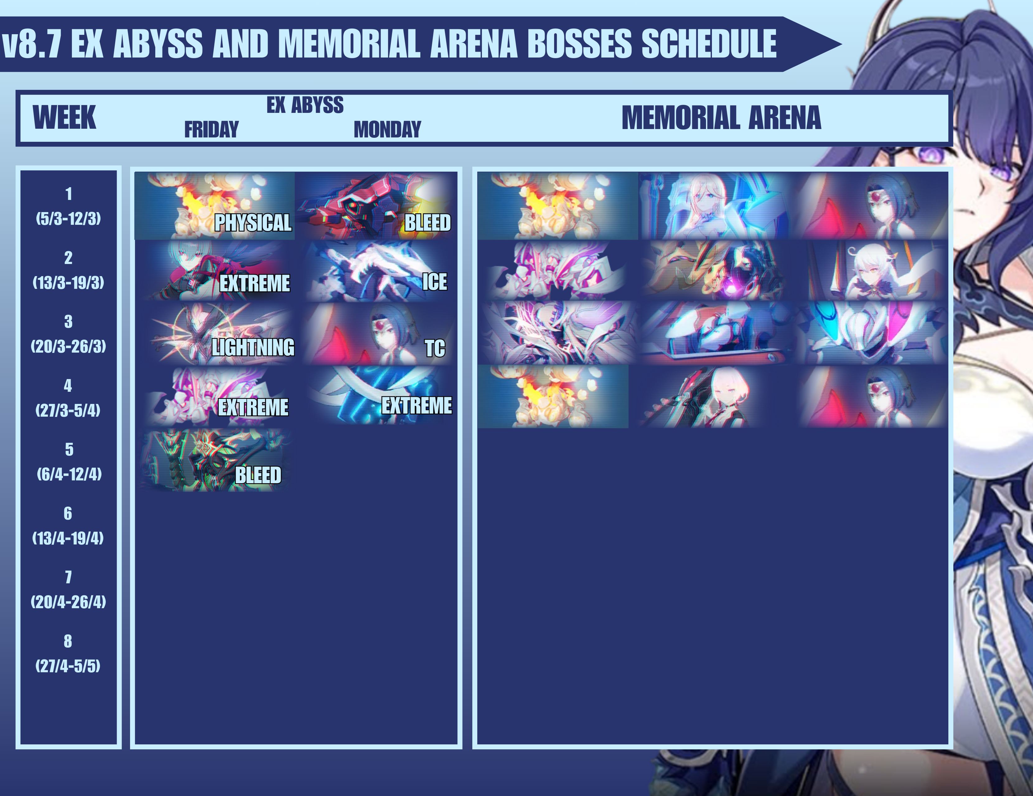 Version 8.7 Boss Schedule